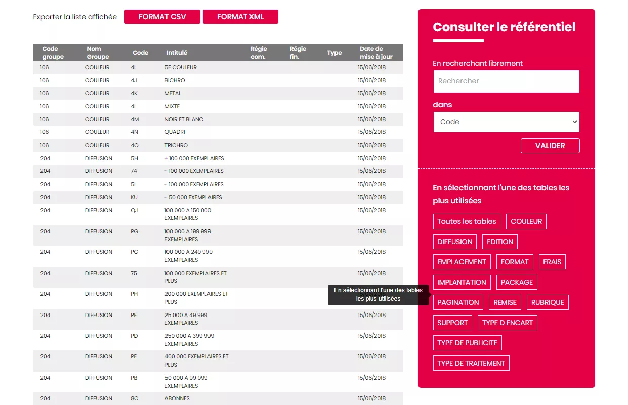 Tarifspresse - Codes CODIPRESSE